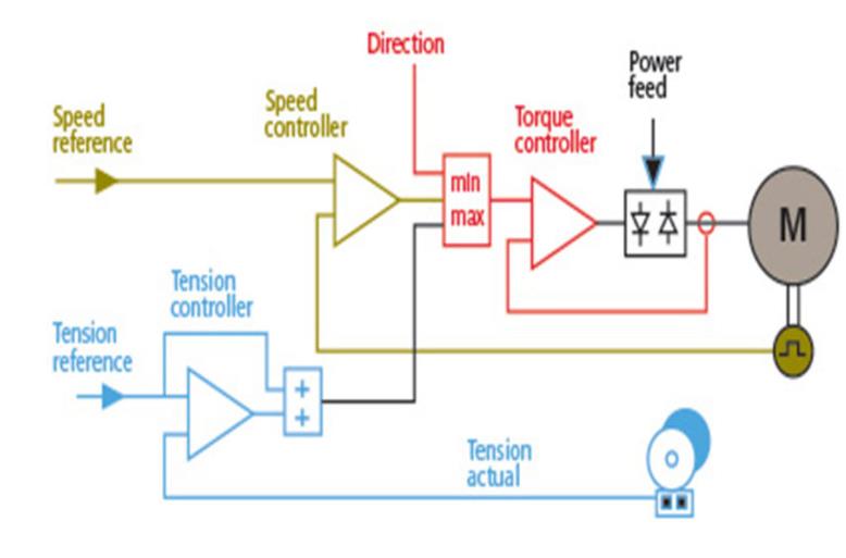 tension controller